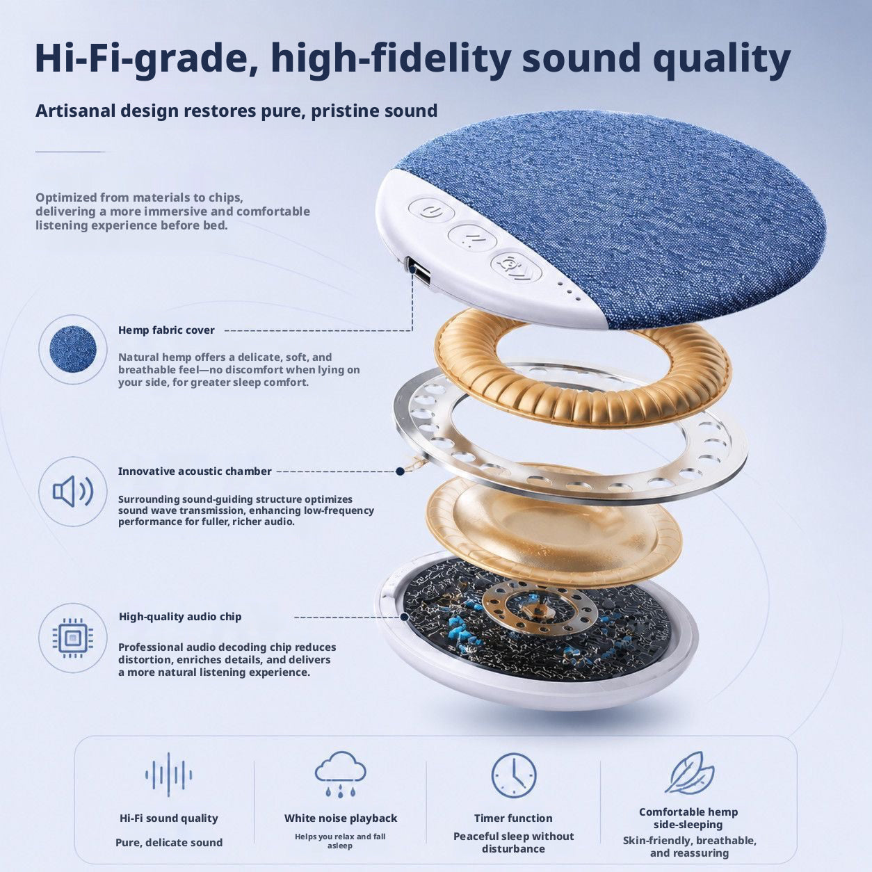 Ultra Thin Under Pillow Bluetooth Speaker, Wireless Sleep Sound Device, Portable White Noise & Music Speaker for Side Sleepers, Insomnia Relief Bedside Audio for Bedroom Travel Dorm